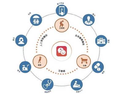 平安好醫(yī)生赴港IPO背后 家庭服務(wù)模式面臨的問題與挑戰(zhàn)