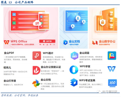 深度解析金山辦公 訂閱業務穩健增長，信創浪潮開啟全新成長空間